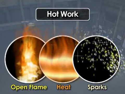 Three Elements of Fire